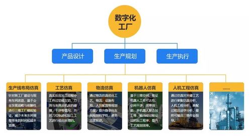 數(shù)字化工廠(chǎng)仿真軟件 工業(yè)巨頭競(jìng)相布局，開(kāi)發(fā)者機(jī)遇何在？
